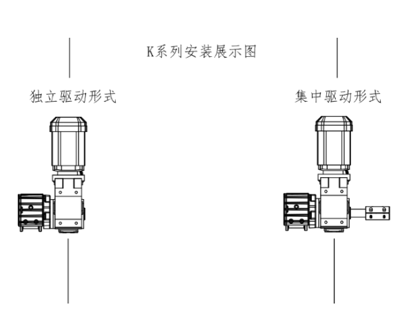 K系列螺旋锥齿减速电机在轮箱上的使用